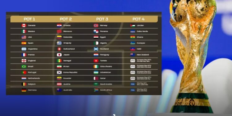 FULL DRAW: Ghana to face England, Morocco get Brazil at 2026 World Cup
